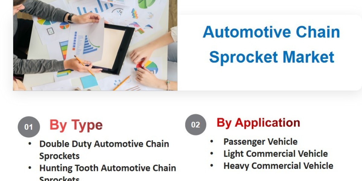 Automotive Chain Sprocket Market Overview, Size, Share, Trend and Forecast to 2033 | Market Strides