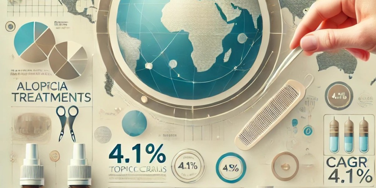 Alopecia Treatment Market Trends and Regional Growth: Top Players, Size, Share, and Future Potential 2025-2032