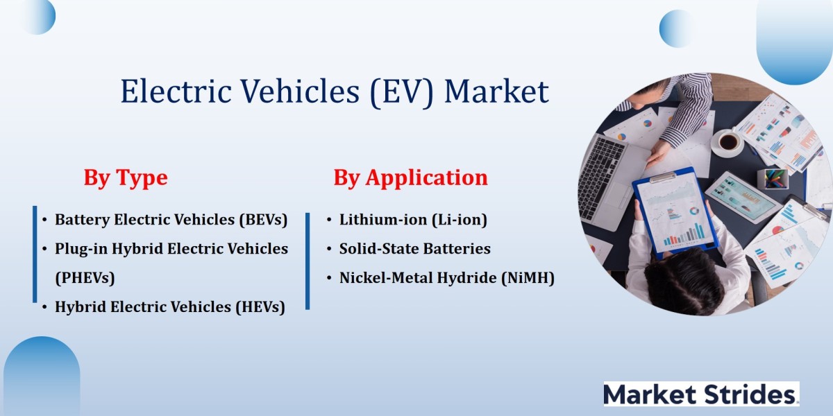 Growth Opportunities in the Electric Vehicles (EV) Market: Forecast to 2033