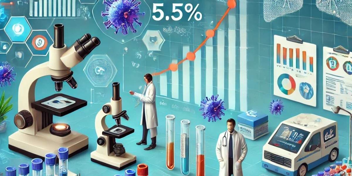 Infectious Respiratory Disease Diagnostics Market Segmentation and Future Scope with Top Players, Regional Trends, and S