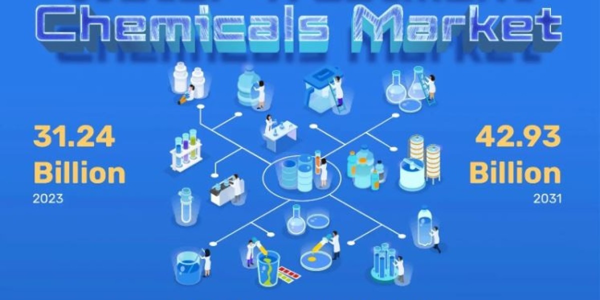 Water Treatment Chemicals Market Analysis | Dow, Ecolab, Veolia, Buckman