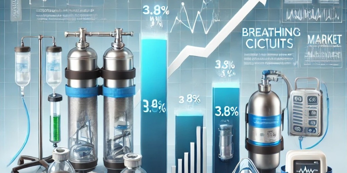 Breathing Circuit Market Growth in North America and Germany: What You Need to Know