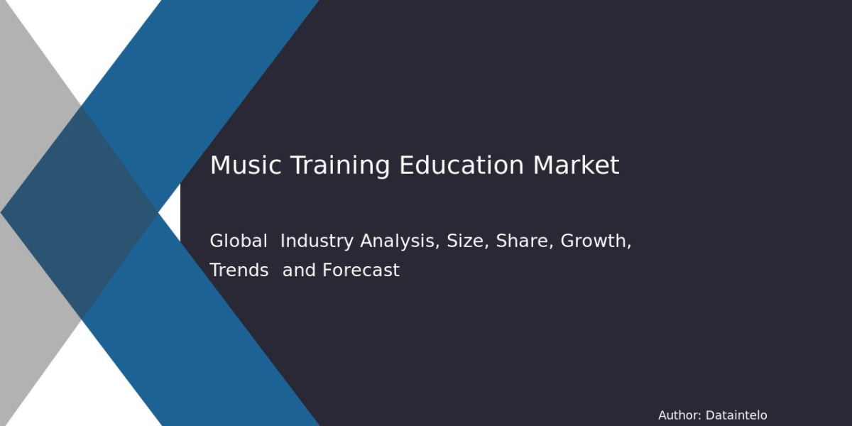 Music Education Services Market Share & Size 2032