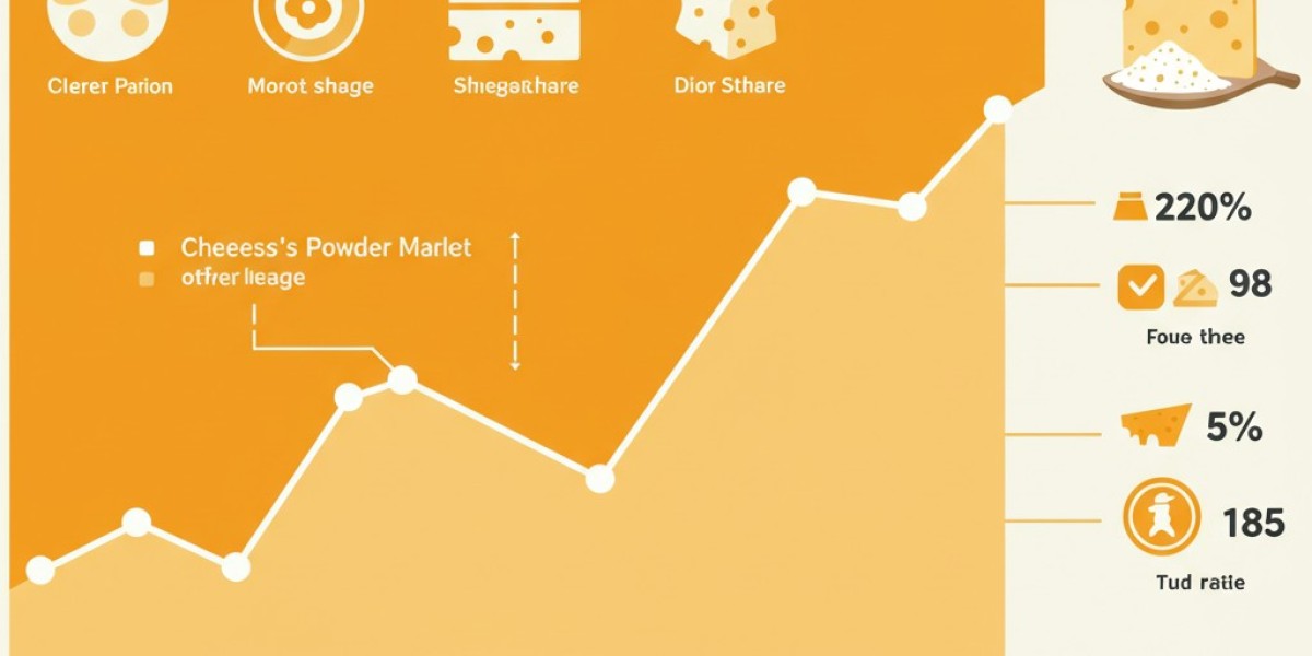 Cheese Powder Market: Trends, Growth, and Future Prospects