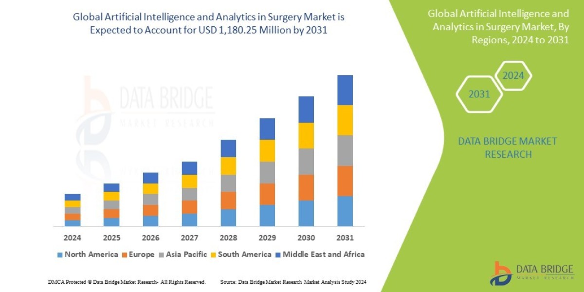 Artificial Intelligence and Analytics in Surgery Market Revenue Analysis: Growth, Share, Value, Size, and Insights