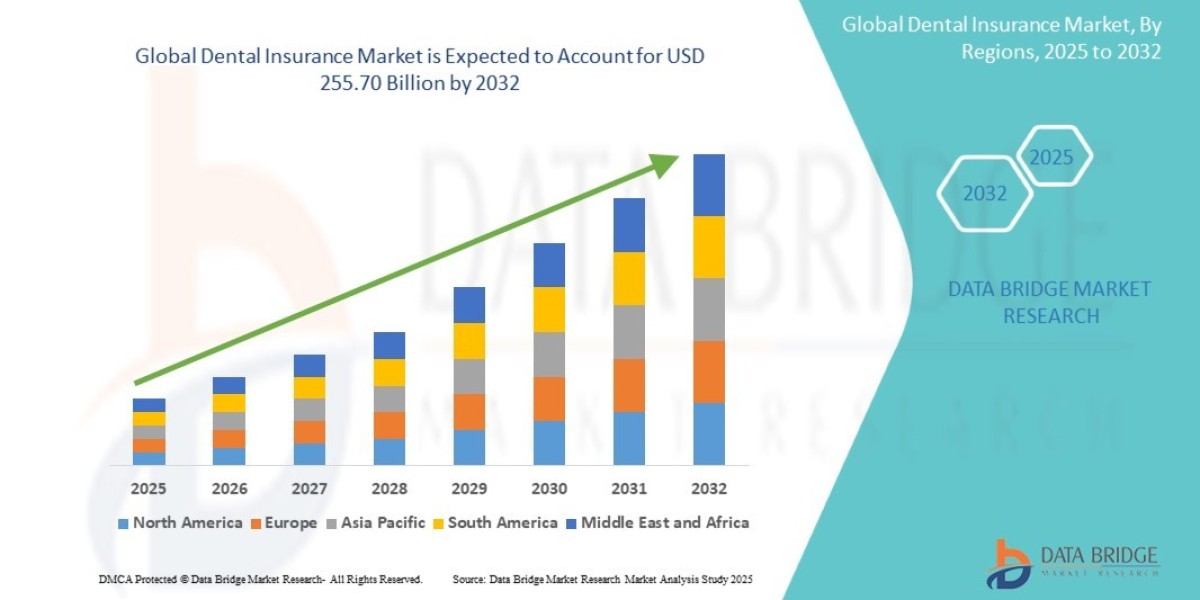 U.S. Dental Insurance Market Graph: Growth, Share, Value, Size, and Insights