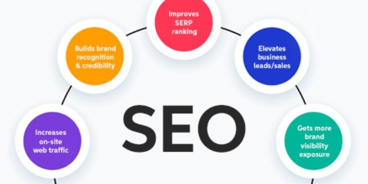 Why CyberWorx Technologies is the Best SEO Company in Noida