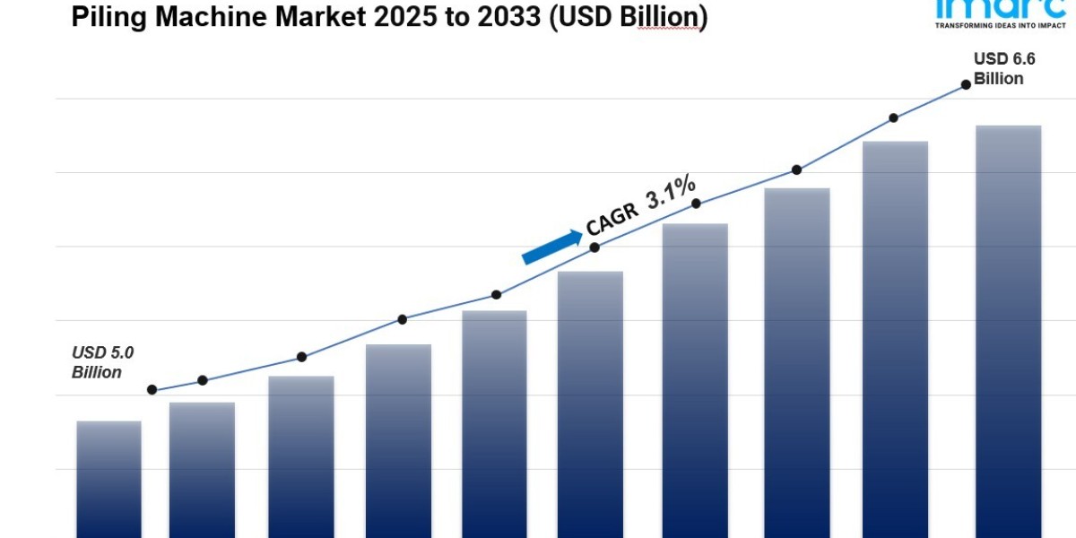 Piling Machine Market Size, Share And Trends Report 2025-2033