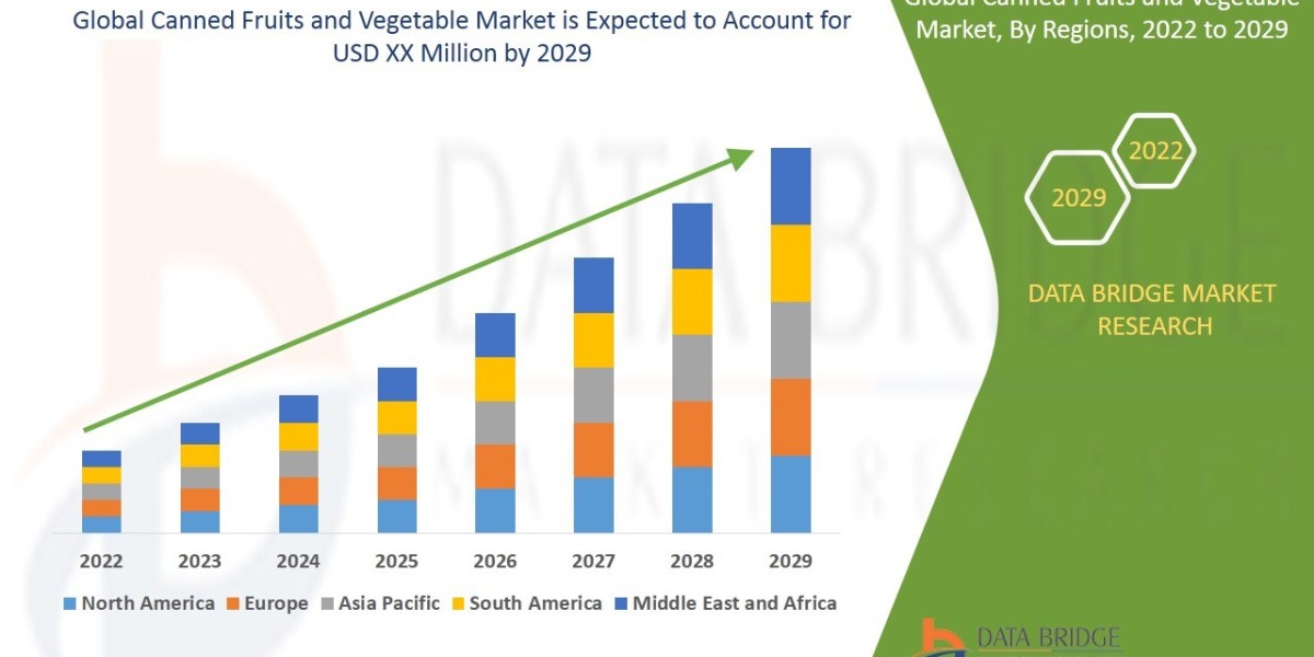 Canned Fruits and Vegetable Market Revenue Forecast: Growth, Share, Value, and Trends