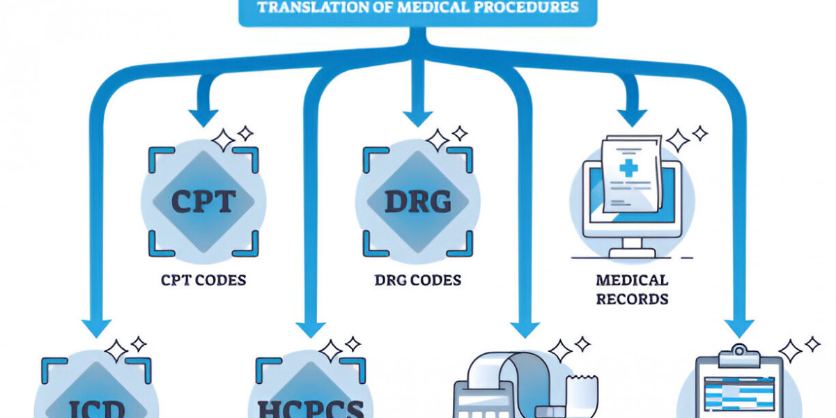 Why Medical Billing Services in Texas Are Leading the Way in Revenue Cycle Management