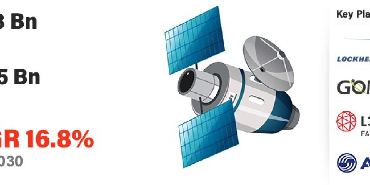 Small Satellites Market Trends and Analysis - Opportunities and Challenges for Future Growth (2023 - 2030)
