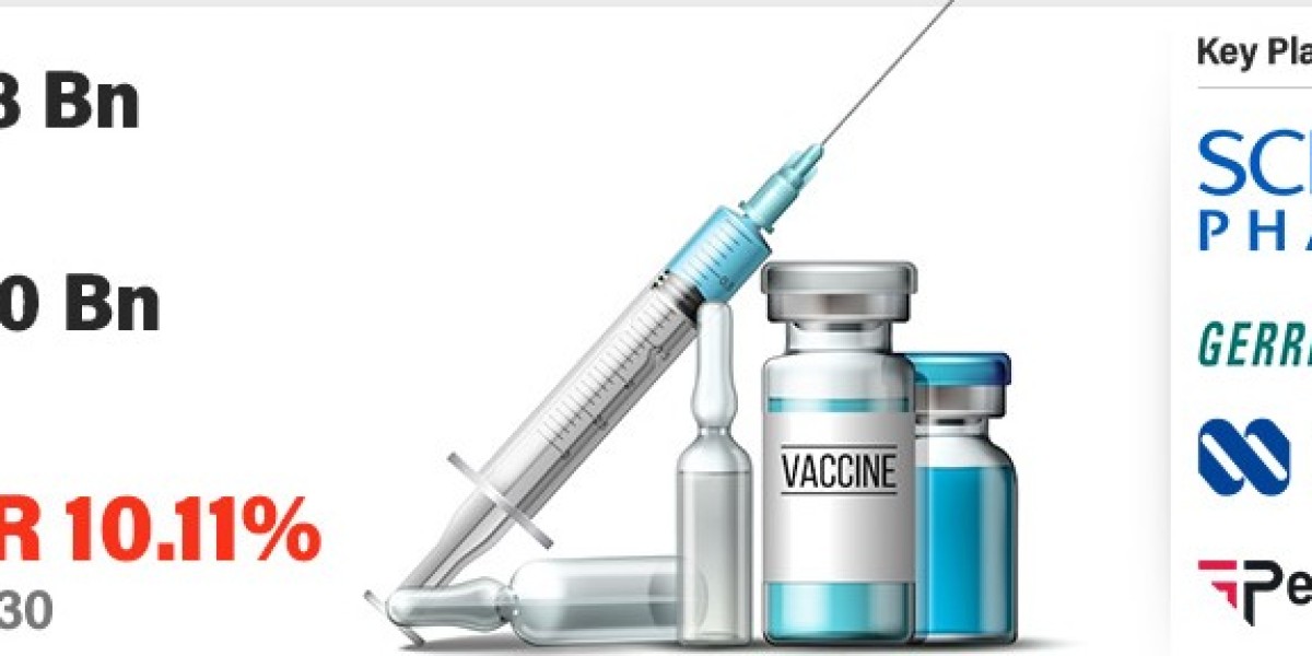 Medical Syringe Market Size by Growth Rate, Business Challenges, Competitors, and Forecast 2030