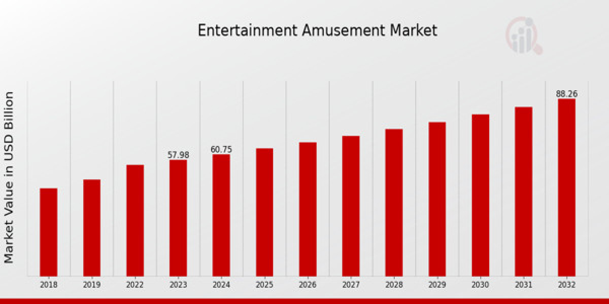 Entertainment Redefined: Innovations Fueling the Amusement Sector