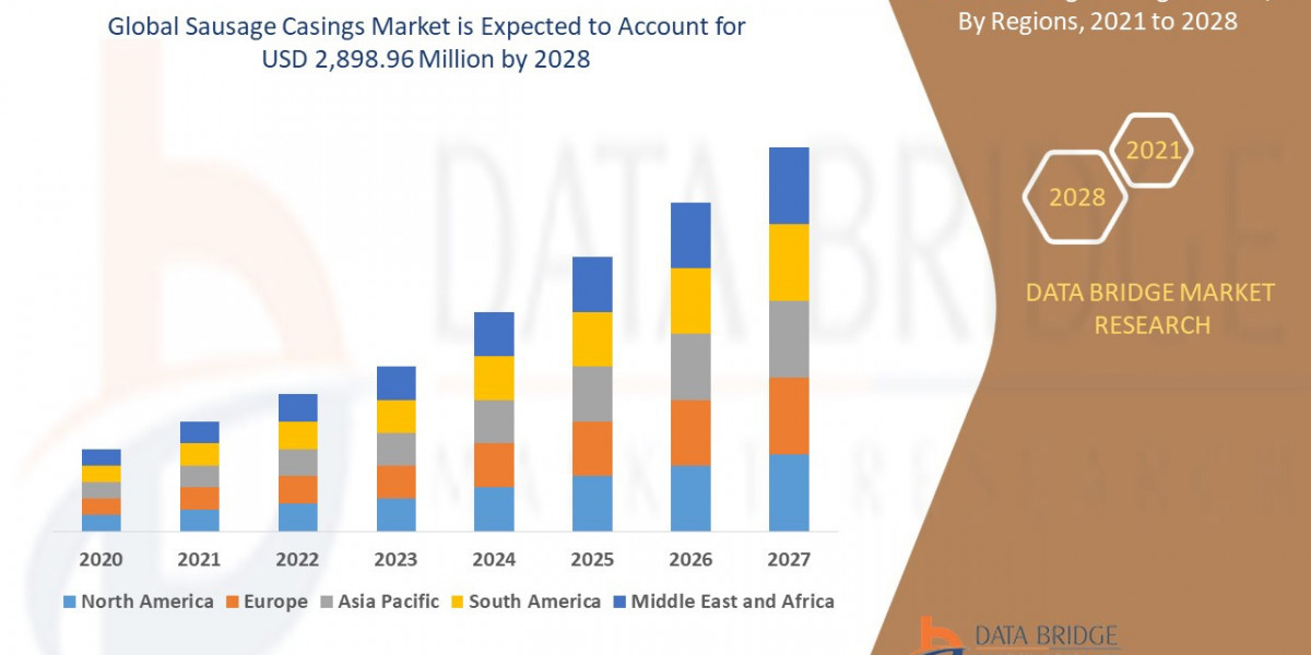 Sausage Casings Market : Size, Share, and Future Growth 2025 –2032