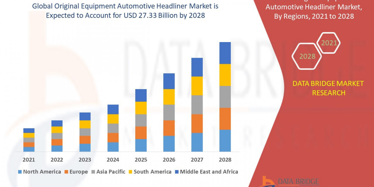 Asia-Pacific Optically Clear Adhesive Market expected to reach to USD 9,40,365.63 thousand by 2030