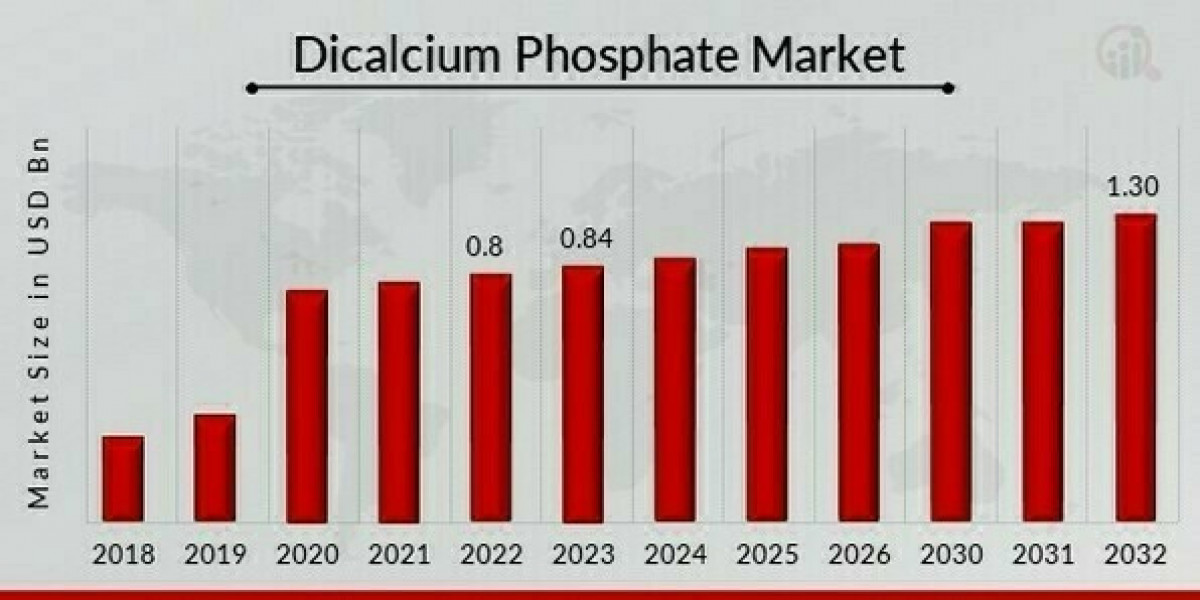 Global Dicalcium Phosphate Market Insights