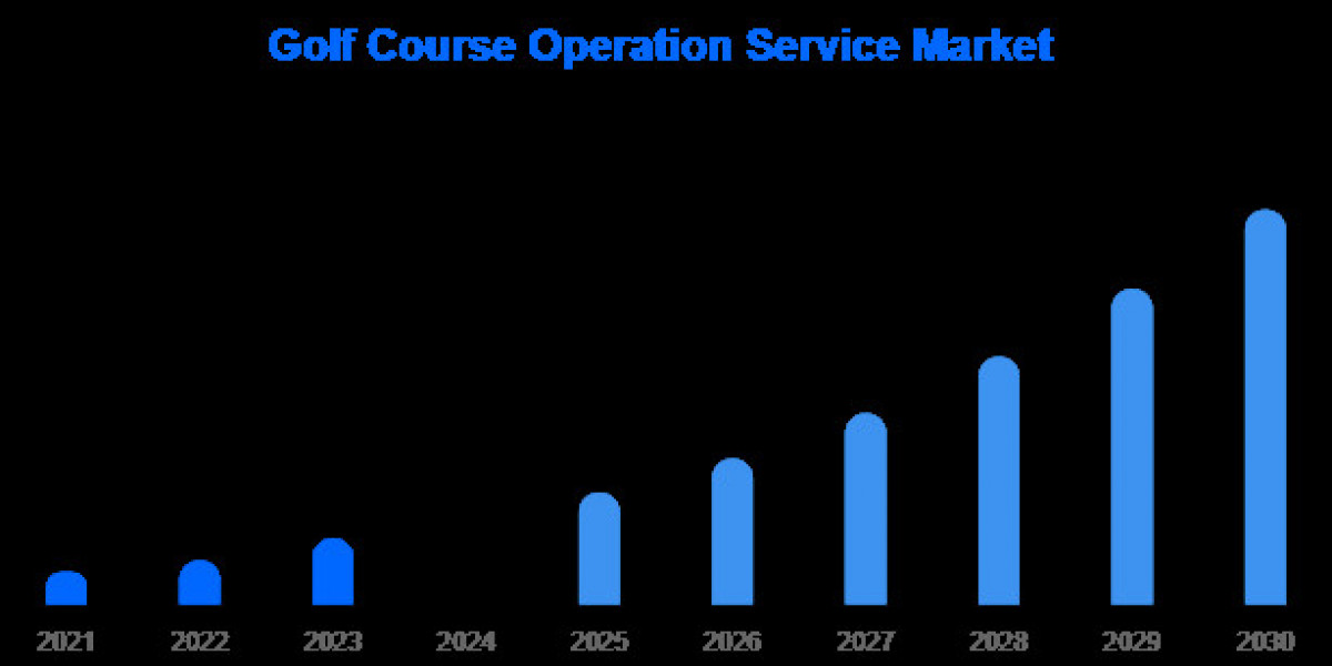 Golf Course Operation Service Market Research Report: Trends, Drivers, and Future Outlook