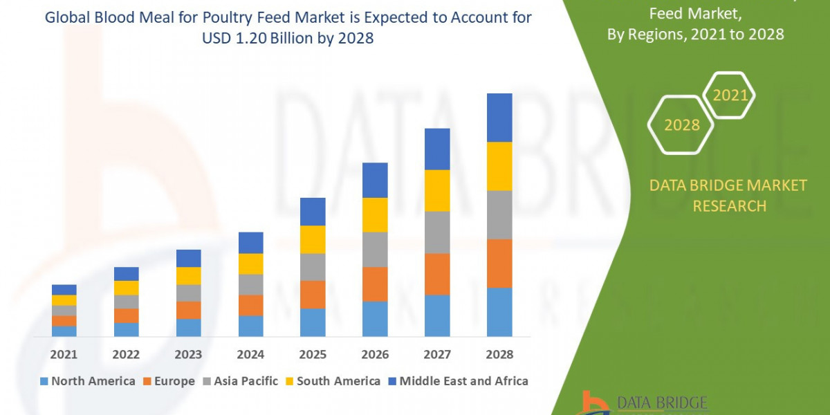 Blood Meal for Poultry Feed Market: Insights and Competitive Analysis