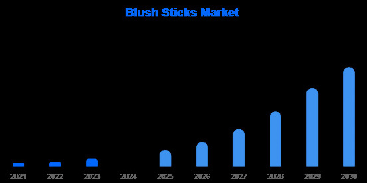 Blush Sticks Market: Size, Share, Trends, Challenges & Opportunities