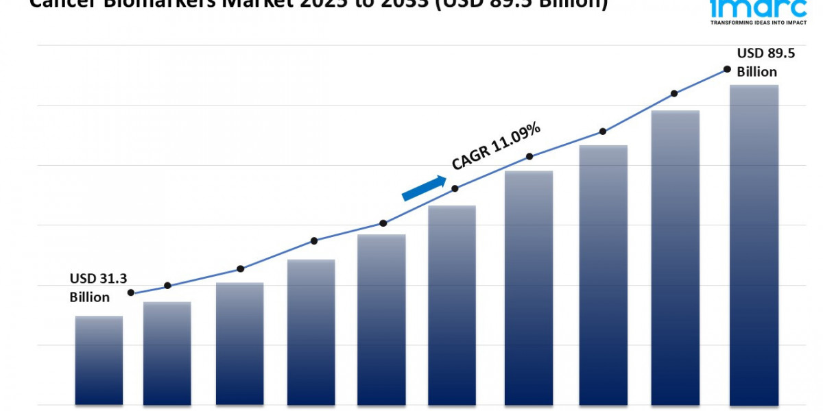 Cancer Biomarkers Market Size, Growth, and Forecast 2025-2033