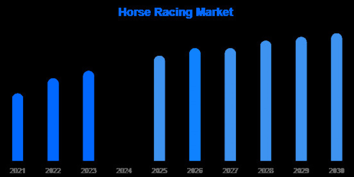 Horse Racing Market 2025: Trends, Challenges & Digital Disruption Unveiled