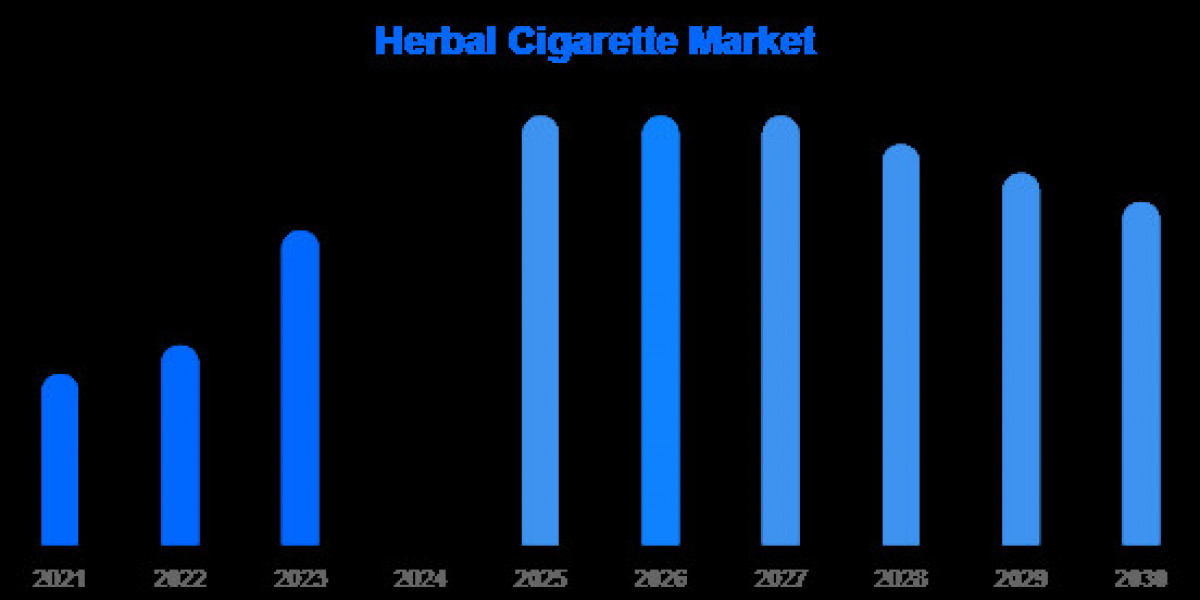 Herbal Cigarette Market 2025: Trends, Innovations, and Growth Opportunities in a Smoke-Free Future