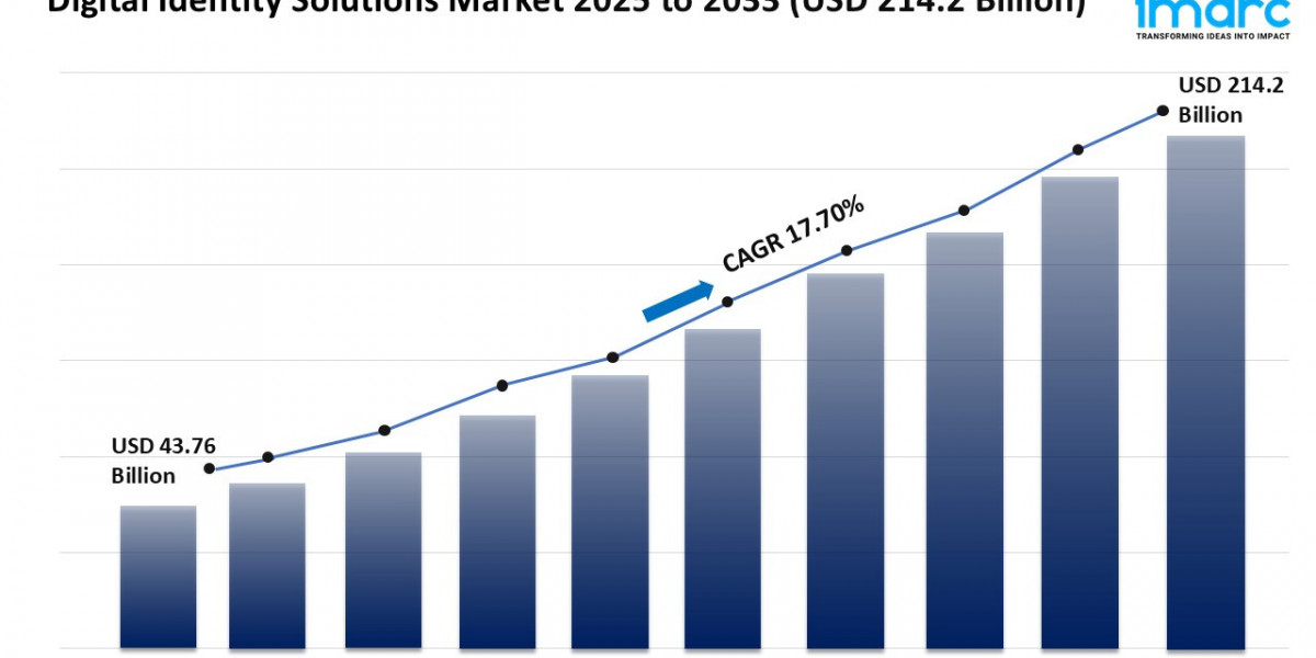 Digital Identity Solutions Market Growth, Share, and Forecast 2025-2033