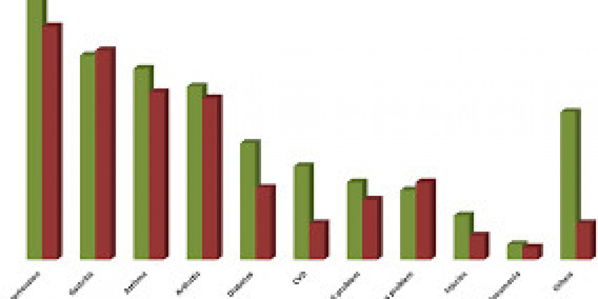 Elderly Care Market Size, Share, Trends, Key Drivers, Growth Opportunities and Competitive Outlook