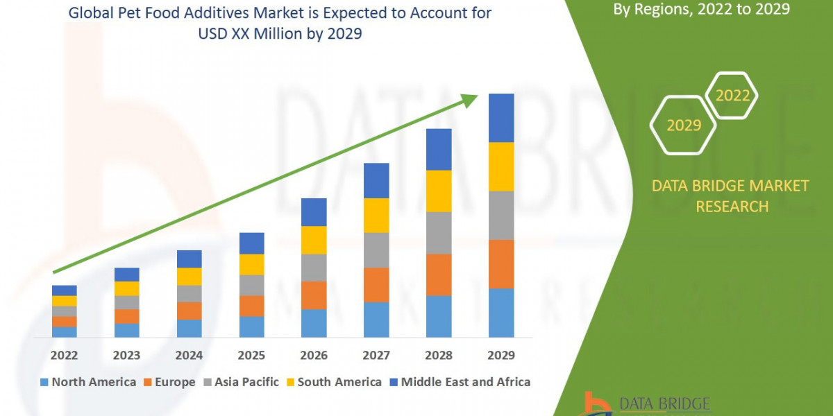Pet Food Additives Market Trends, Health Benefits and Ingredient Innovations