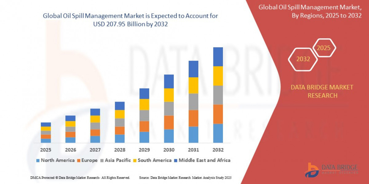 Oil Spill Management Market Size, Share, Demand, Rising Trends, Growth and Competitors Analysis