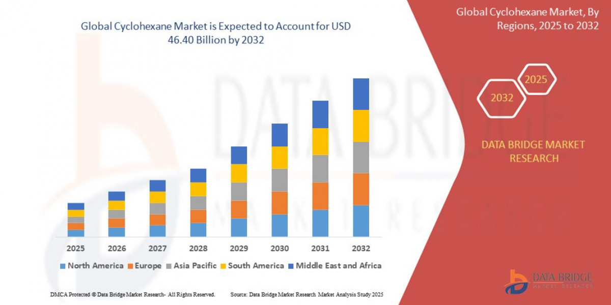 Cyclohexane Market Size, Share, Trends, Demand, Growth and Competitive Outlook