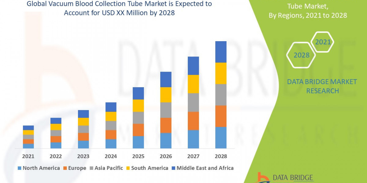 Vacuum Blood Collection Tube Market Size, Share, Trends, Demand, Growth, Challenges and Competitive Outlook