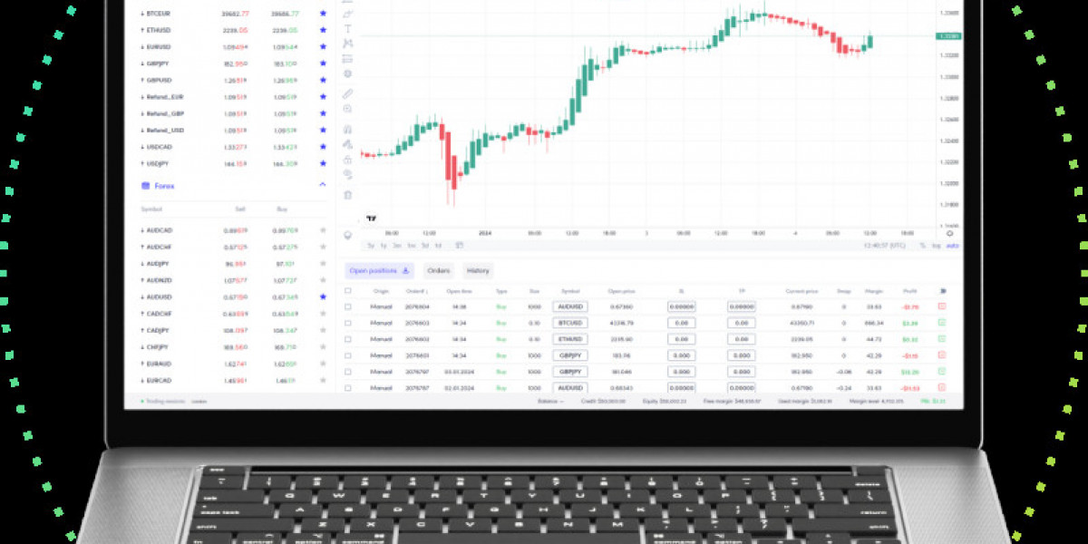 coreinvests trading