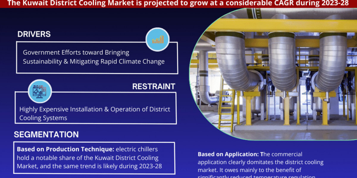 Kuwait District Cooling Market Report 2023–2028: Size, Share, Trends & Forecast