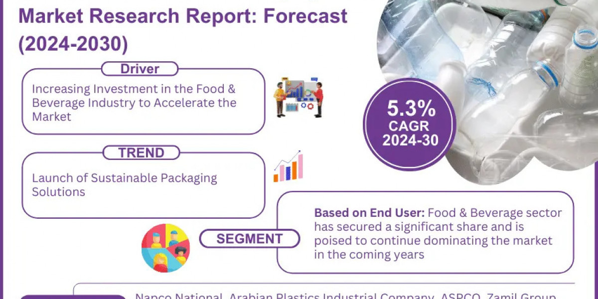 Saudi Arabia Plastic Packaging Market Growth & Forecast 2024–2030 | Industry Insights