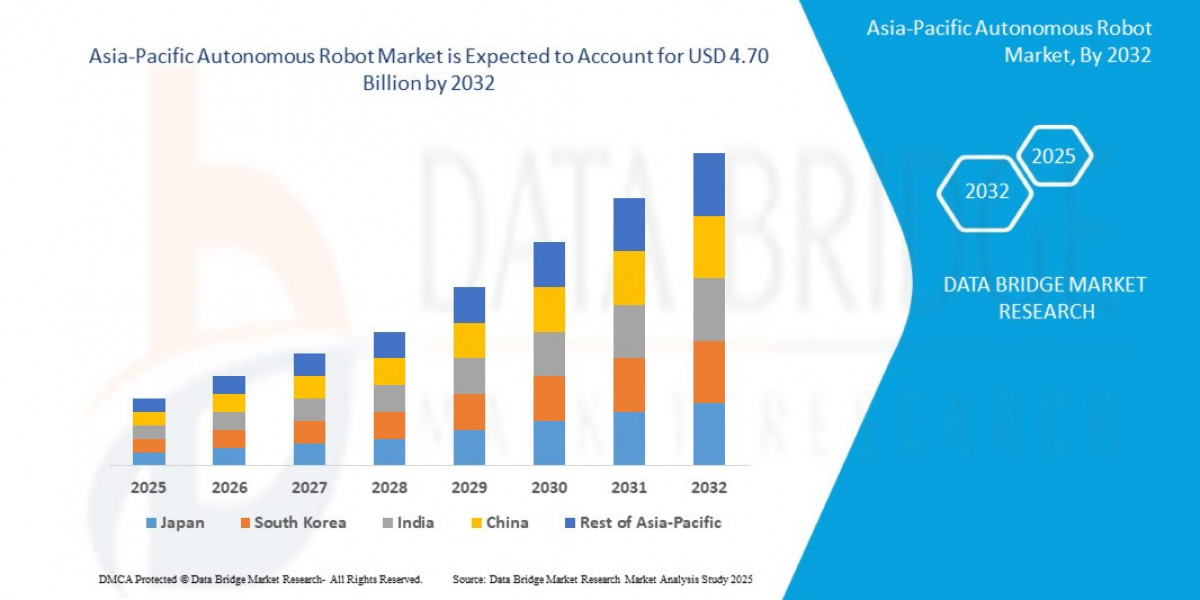 Asia-Pacific Autonomous Robot Market Growth, Industrial Automation and Trends