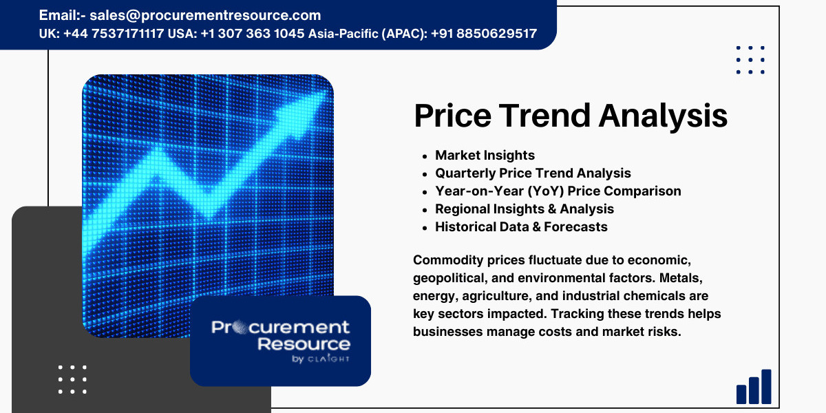 Acrylic Maleic Copolymer Price Trend
