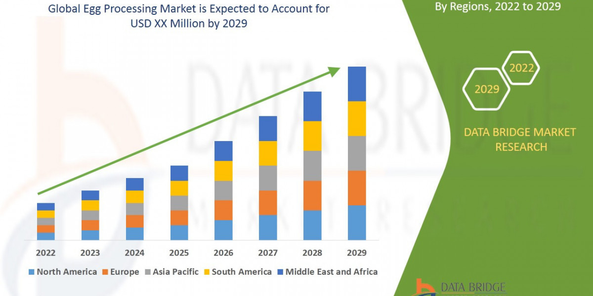 Egg Processing Market: Technological Innovations Enhancing Food Applications