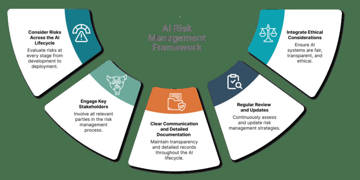 7 Key Project Risk Management Strategies to Apply in the AI Era