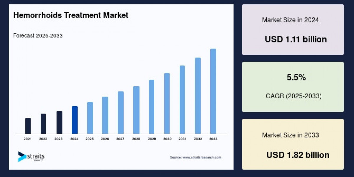 Hemorrhoids Treatment Market Deep Dive: Trends, Growth & Strategic Insights 2025–2033