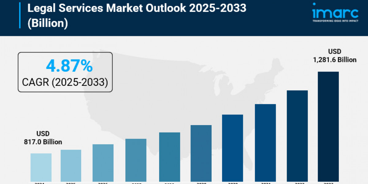 Legal Services Market Share, Size, Industry Trends, Growth Factors and Forecast 2025-2033
