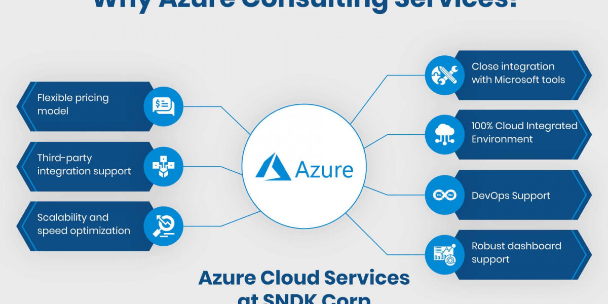 Microsoft Azure Consulting Services