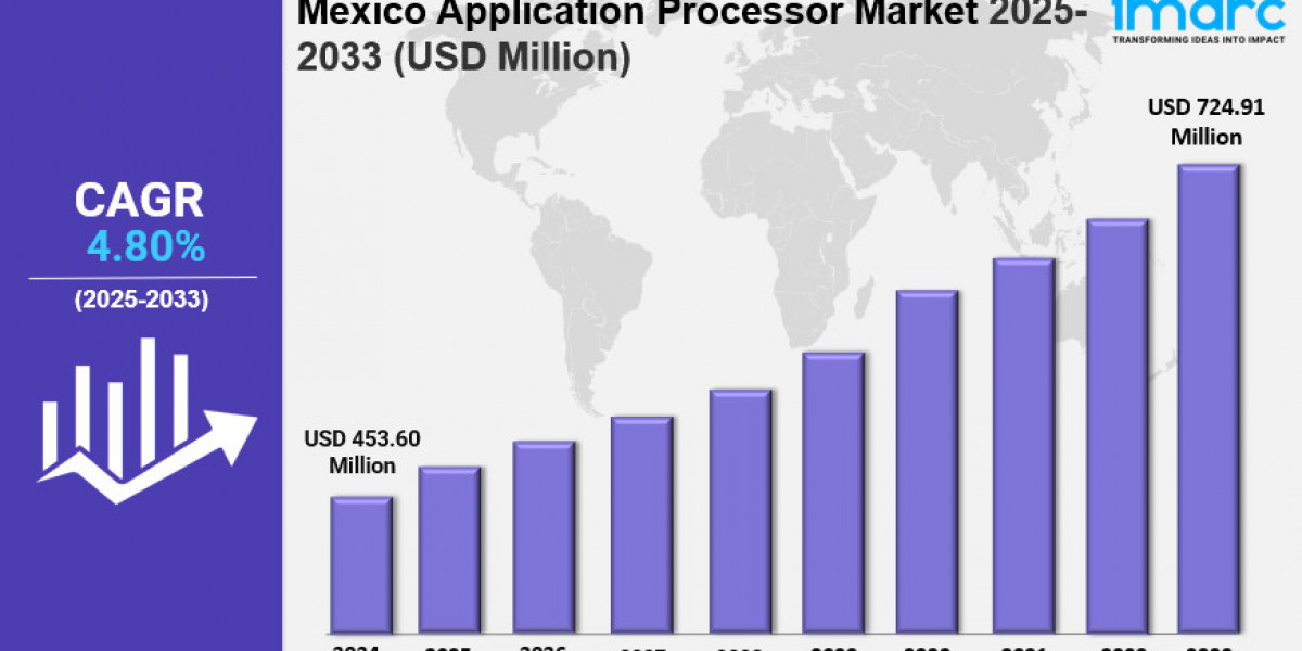 Mexico Application Processor Market : Trends, Drivers, and Growth Opportunities 2025-2033
