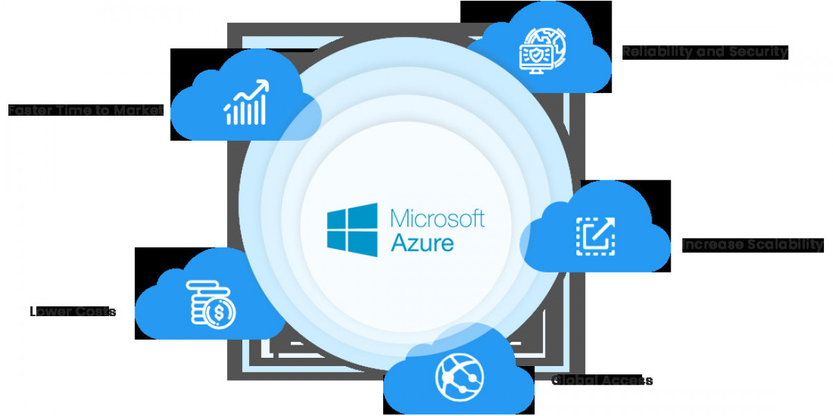 Azure Cloud Consulting Services