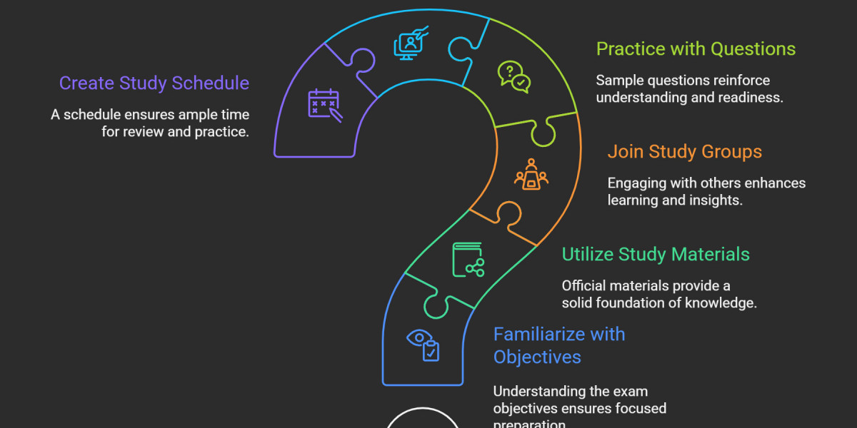 How to Prepare for Salesforce Data Cloud Consultant Exam