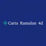 Cartaramaland 4d Profile Picture
