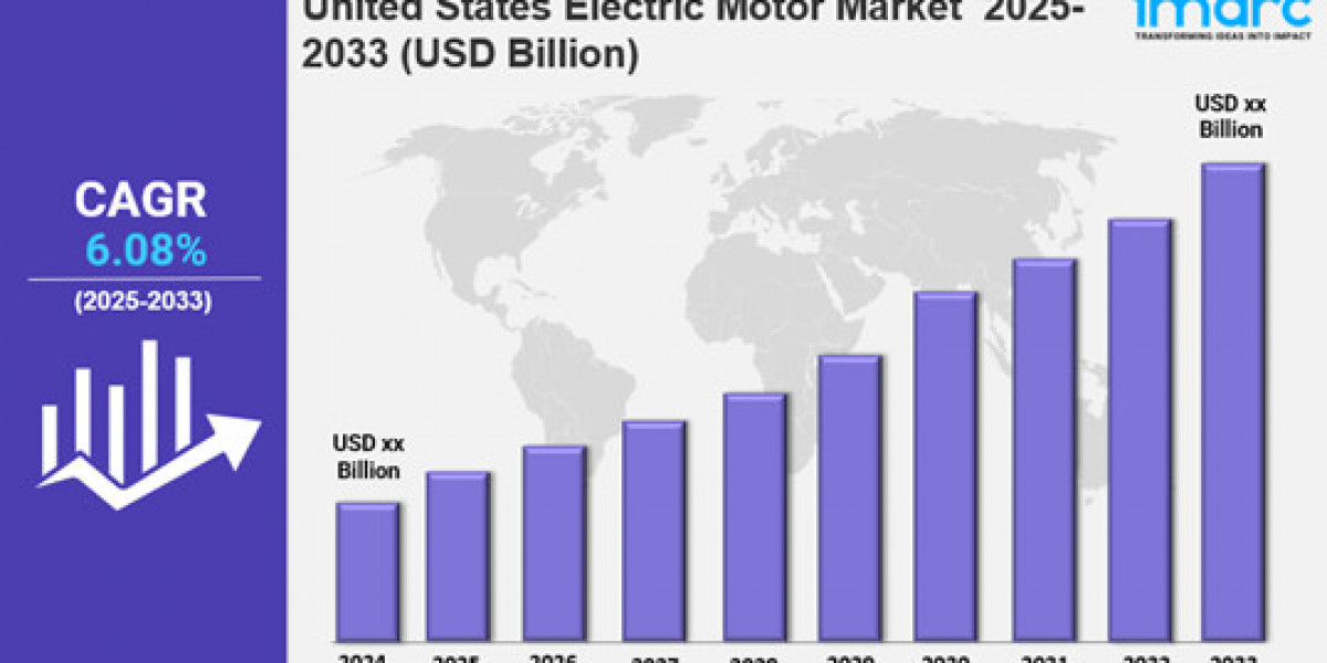United States Electric Motor Market  Size, Growth, Key Players, Latest Trends and Forecast 2025-2033