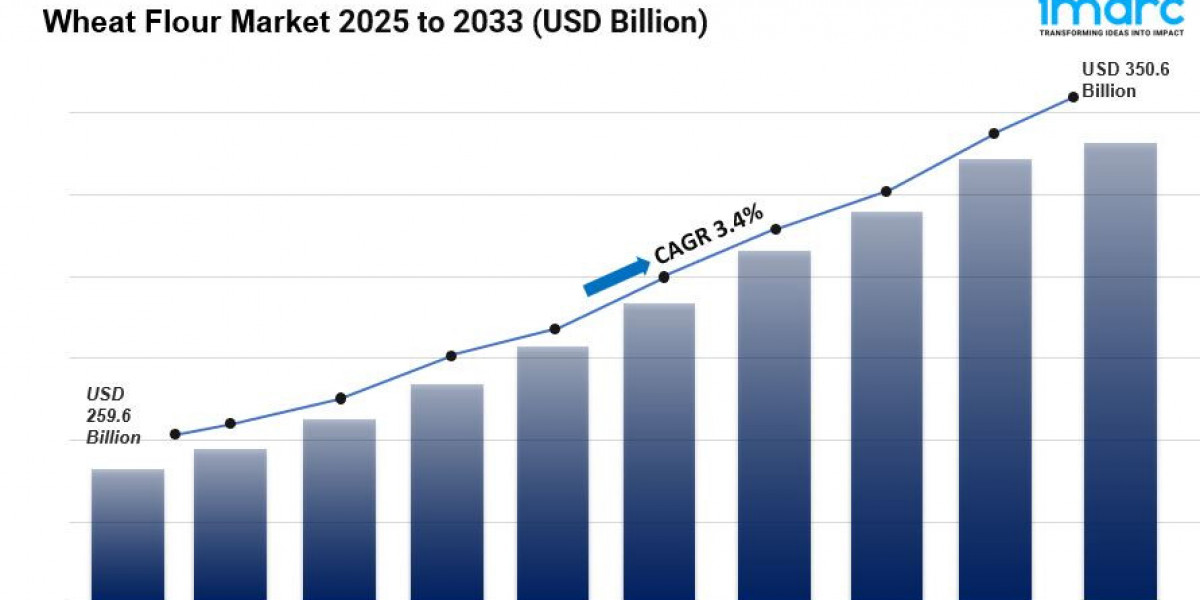Wheat Flour Market Size, Share, Growth & Trends Report 2025-2033