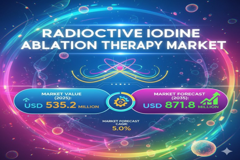 Radioactive Iodine Ablation Therapy Market Set to Reach USD 871.8 Million by 2035 as Cancer Awareness Drive Growth – FMIBlog
