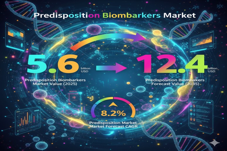 Predisposition Biomarkers Market Poised to Surpass USD 12.4 Billion by 2035, Driven by Early Detection Technologies – FMIBlog